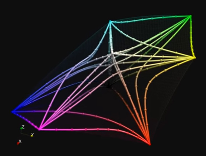 The invisible shape of color - arcomai